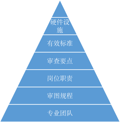 圖片關(guān)鍵詞 圖片關(guān)鍵詞