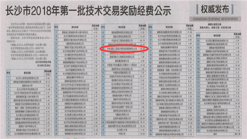 喜報：中機國際獲長沙市2018年第一批技術交易獎勵